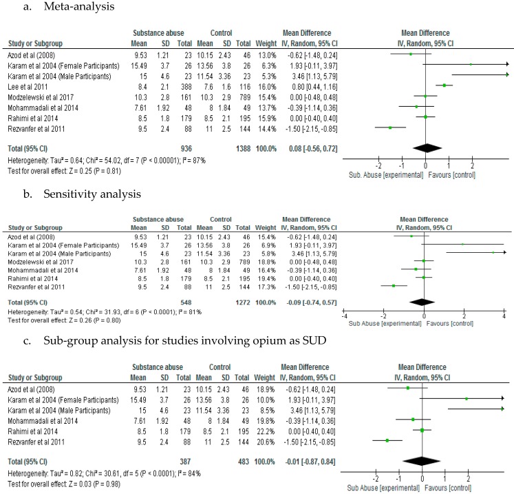 PMC6313386 – ijerph-15-02691-f006