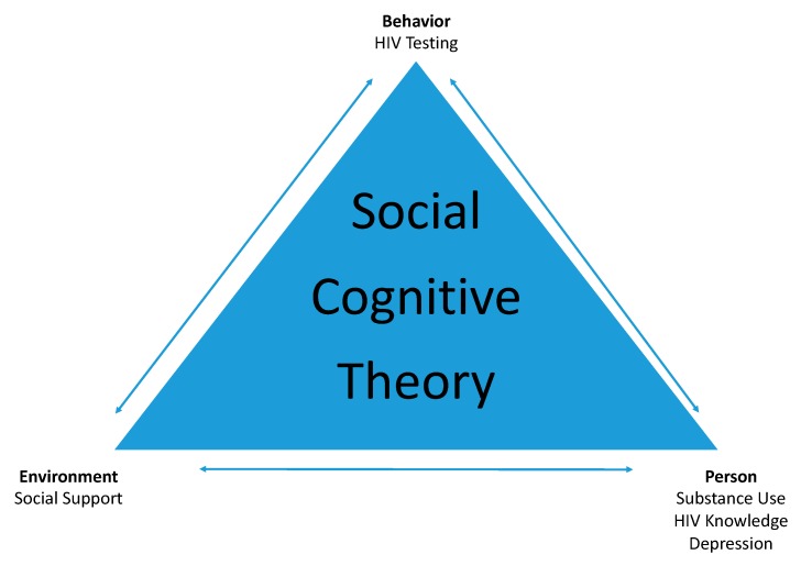 PMC6517959 – ijerph-16-01450-f001
