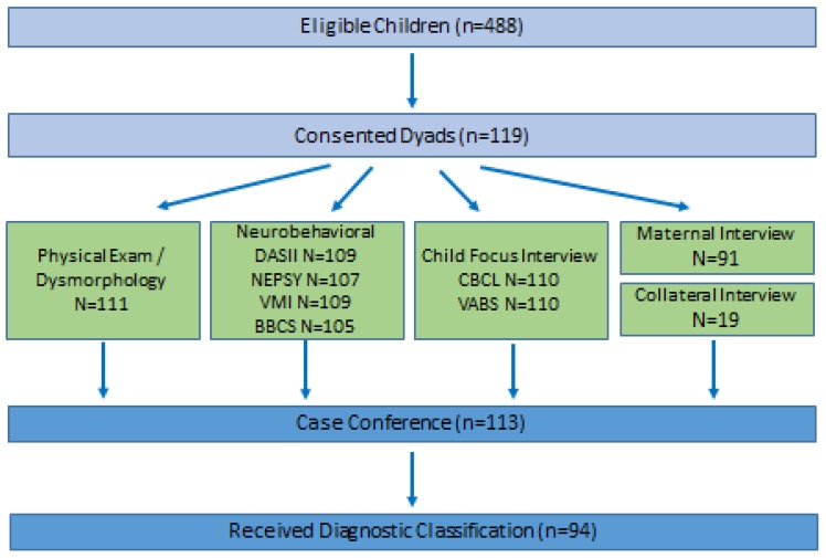 PMC6617116 – ijerph-16-02179-f001