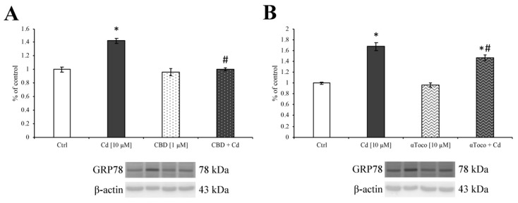 PMC6888634 – ijerph-16-04420-f003
