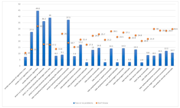 PMC7013889 – ijerph-17-00627-f001