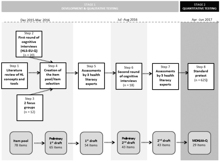 PMC7216216 – ijerph-17-02860-f001