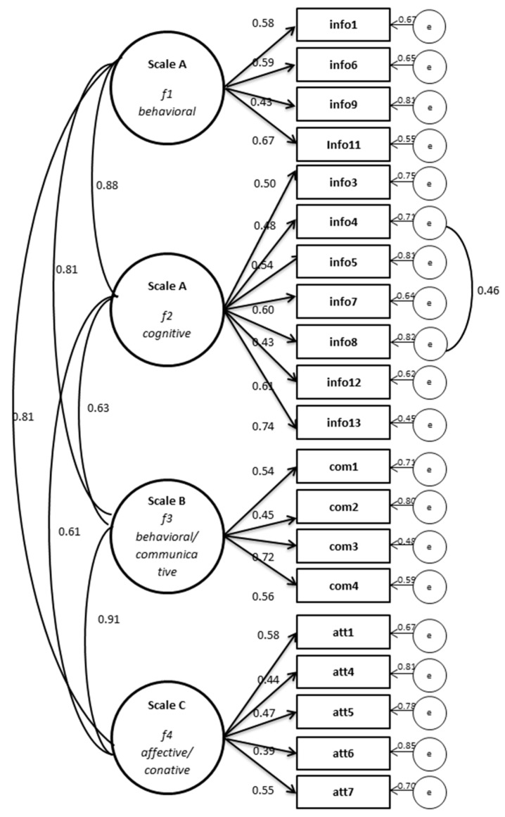 PMC7216216 – ijerph-17-02860-f002