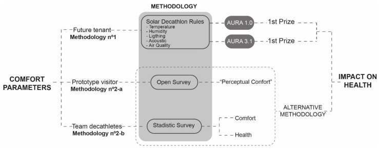 PMC7460299 – ijerph-17-05926-f003