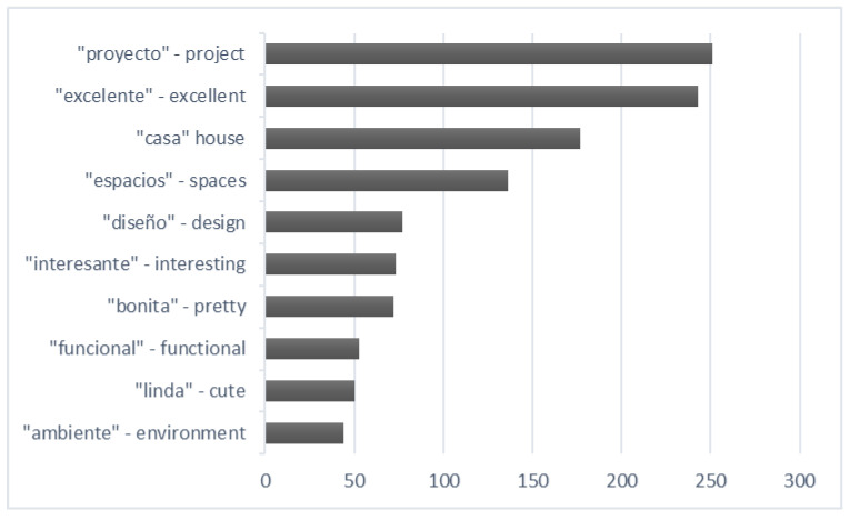 PMC7460299 – ijerph-17-05926-f006