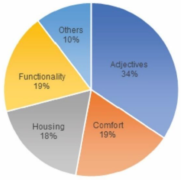 PMC7460299 – ijerph-17-05926-f007