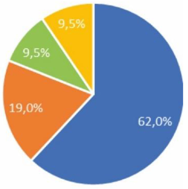 PMC7460299 – ijerph-17-05926-f008
