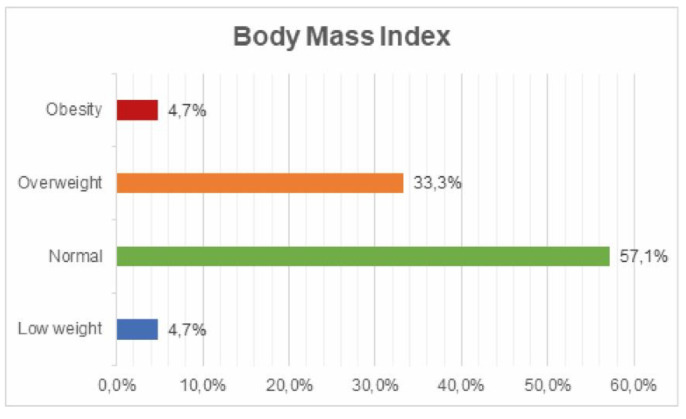 PMC7460299 – ijerph-17-05926-f009