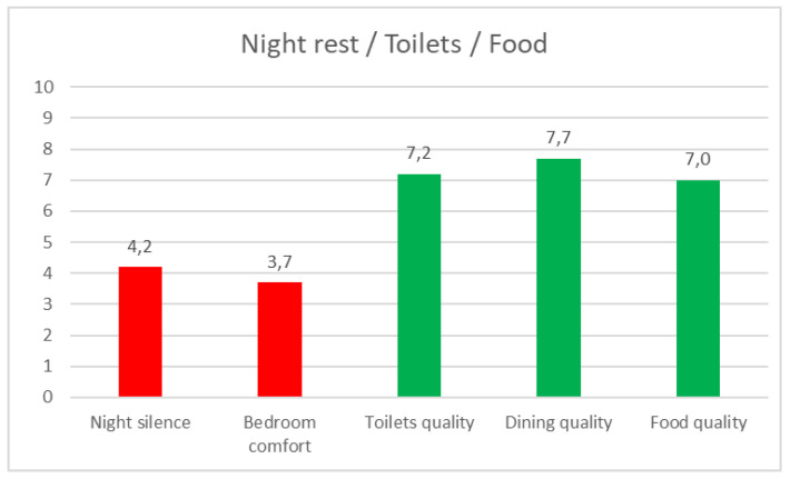 PMC7460299 – ijerph-17-05926-f014
