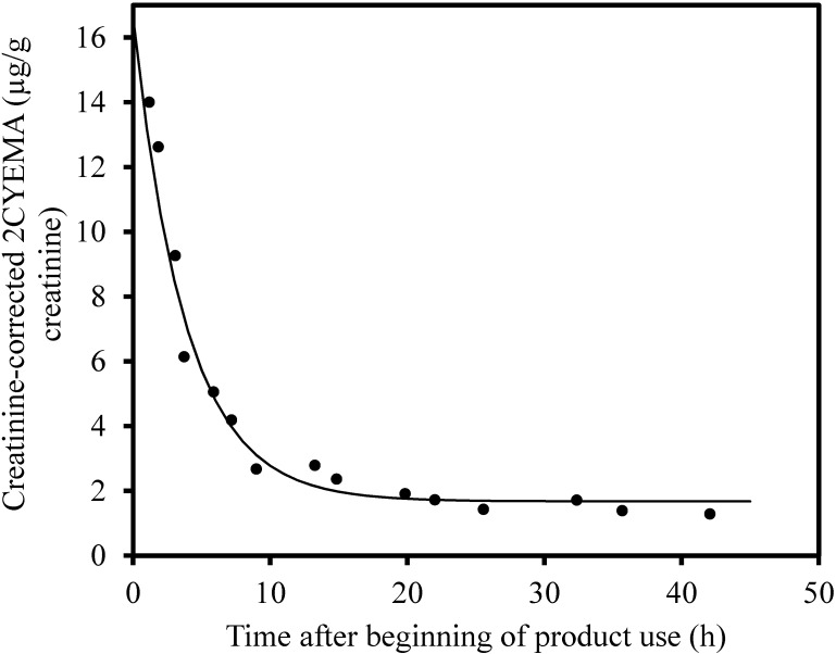 PMC7558117 – ijerph-17-06438-f002