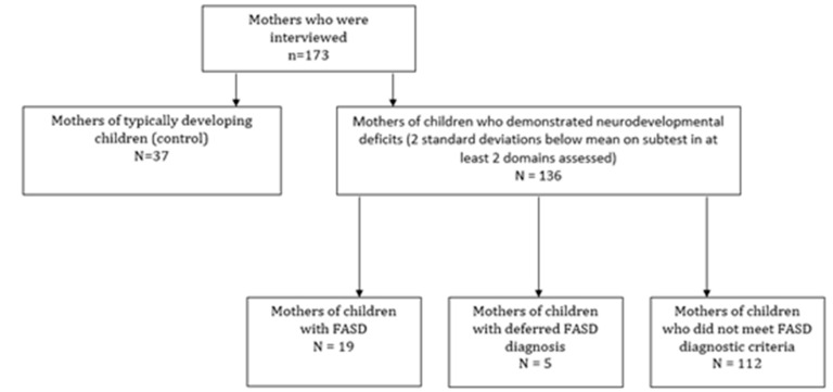 PMC7663482 – ijerph-17-07986-f001