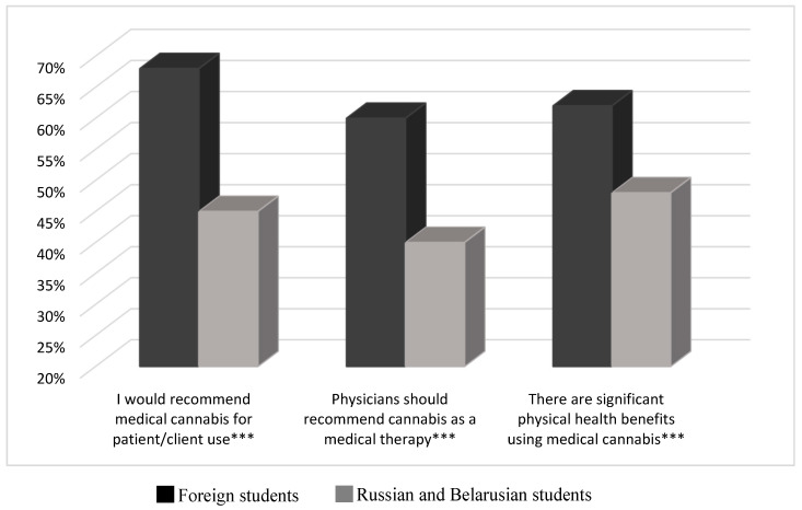 PMC7926830 – ijerph-18-02137-f001