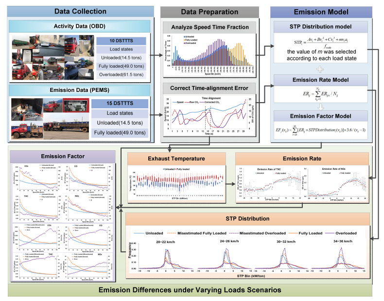 PMC8067817 – ijerph-18-03877-f001