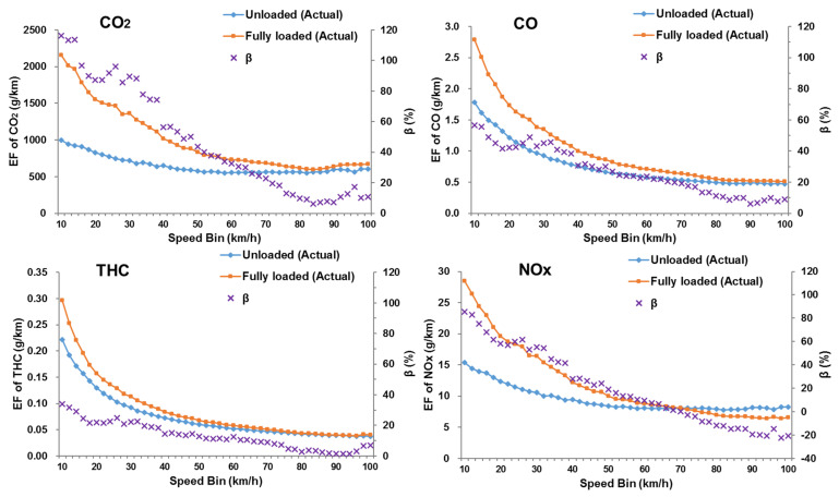 PMC8067817 – ijerph-18-03877-f008
