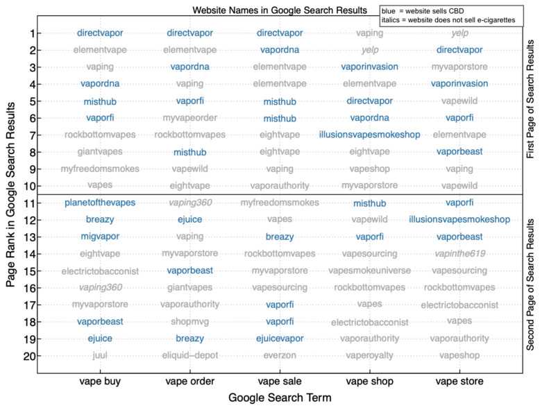 PMC8295837 – ijerph-18-06719-f001