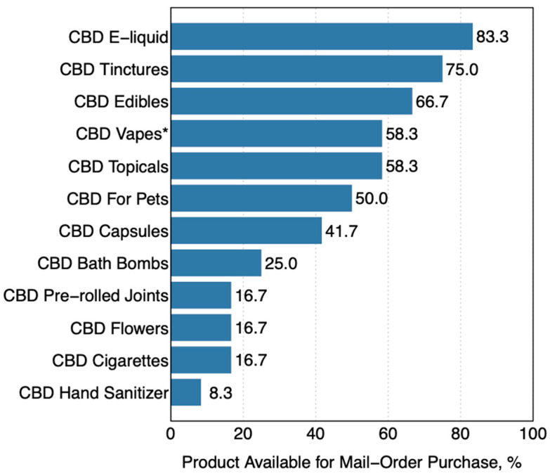 PMC8295837 – ijerph-18-06719-f002