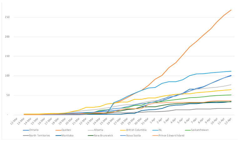 PMC8297373 – ijerph-18-07131-f003