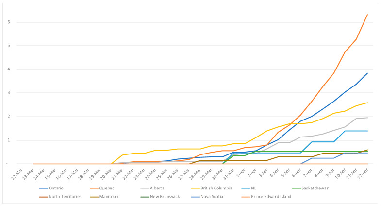 PMC8297373 – ijerph-18-07131-f004