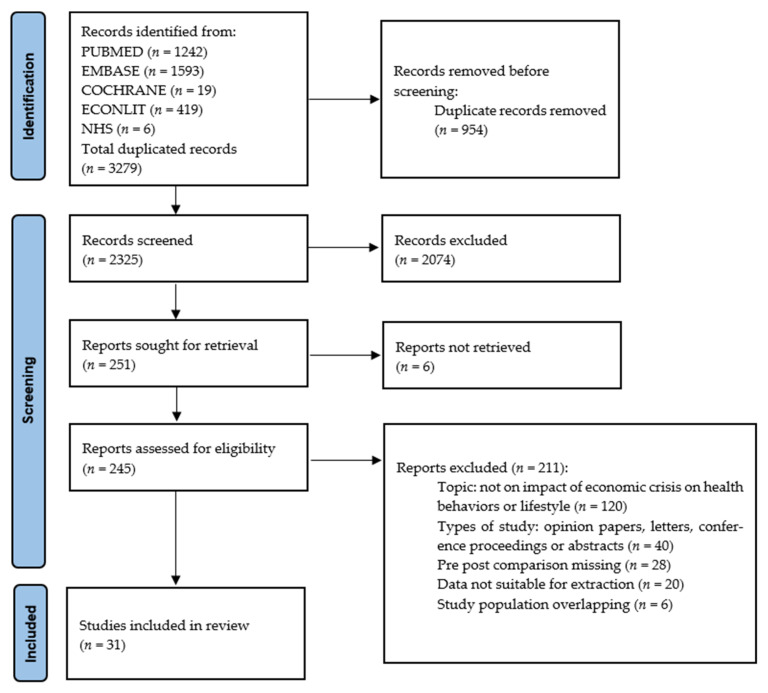 PMC8392284 – ijerph-18-08734-f001