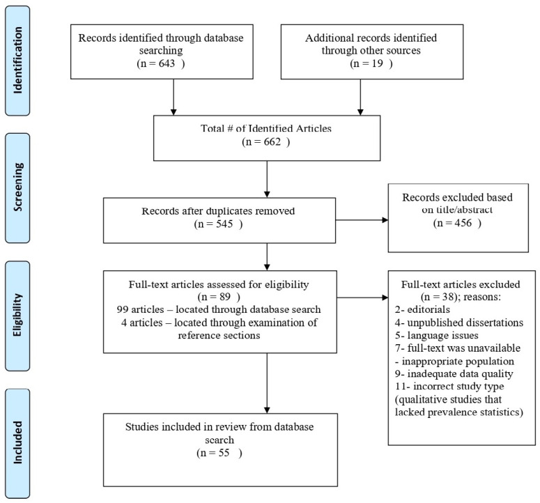 PMC8393320 – ijerph-18-08843-f001