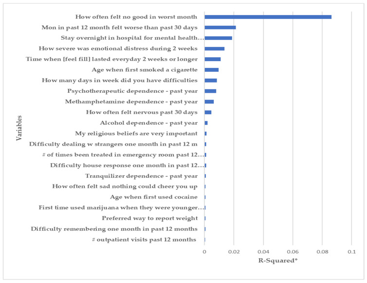 PMC8508366 – ijerph-18-10357-f003