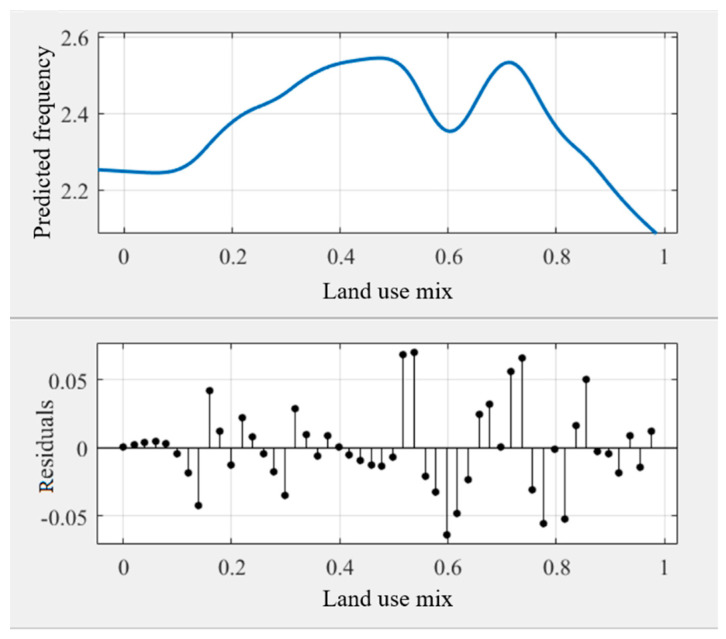 PMC8535333 – ijerph-18-10723-f005