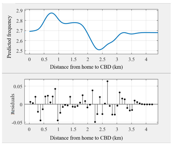 PMC8535333 – ijerph-18-10723-f008