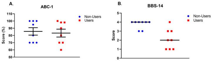 PMC8750873 – ijerph-19-00109-f001