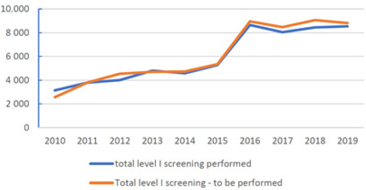 PMC8835168 – ijerph-19-01501-f002