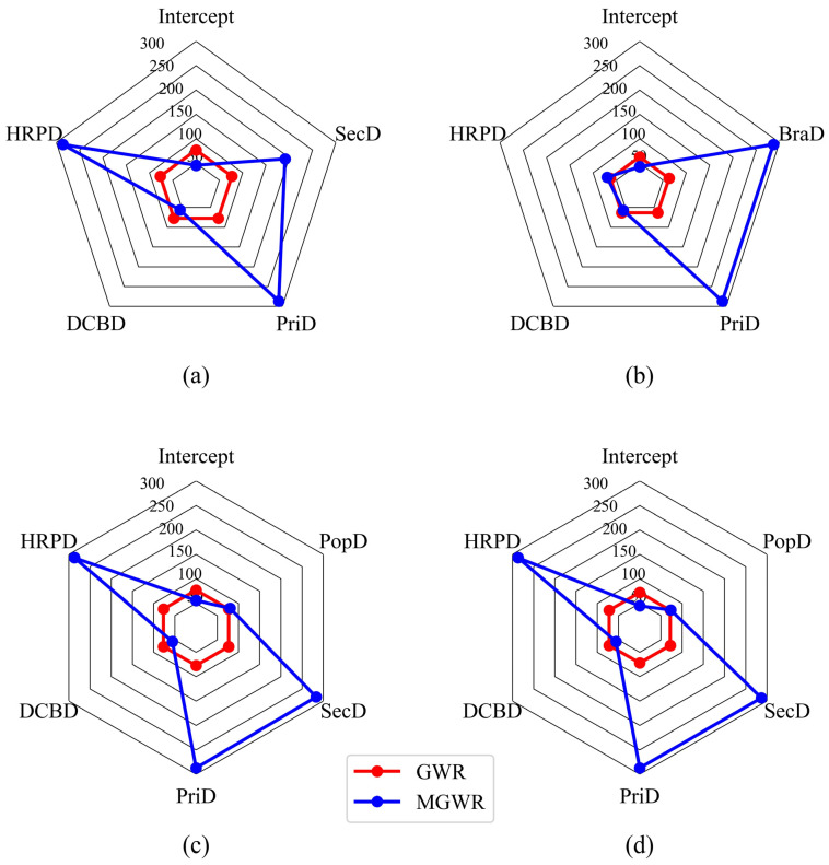 PMC8877844 – ijerph-19-02323-f004