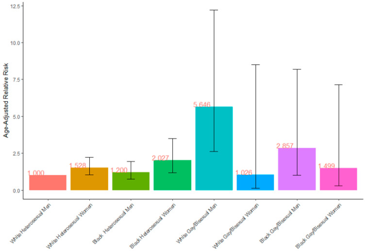 PMC8998534 – ijerph-19-04100-f001