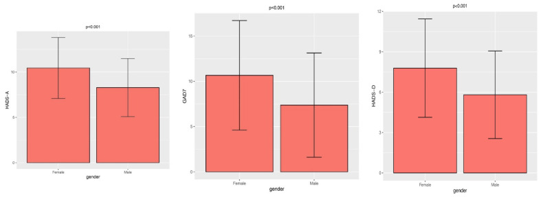 PMC9027441 – ijerph-19-04478-f001