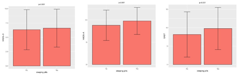 PMC9027441 – ijerph-19-04478-f002