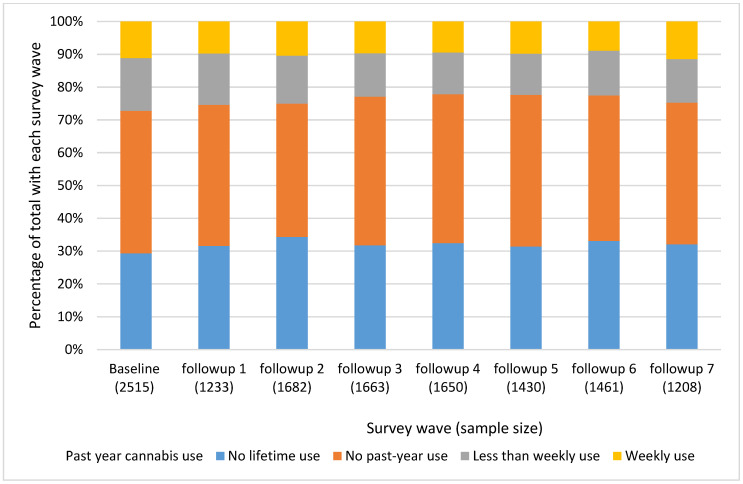 PMC9101884 – ijerph-19-05649-f001