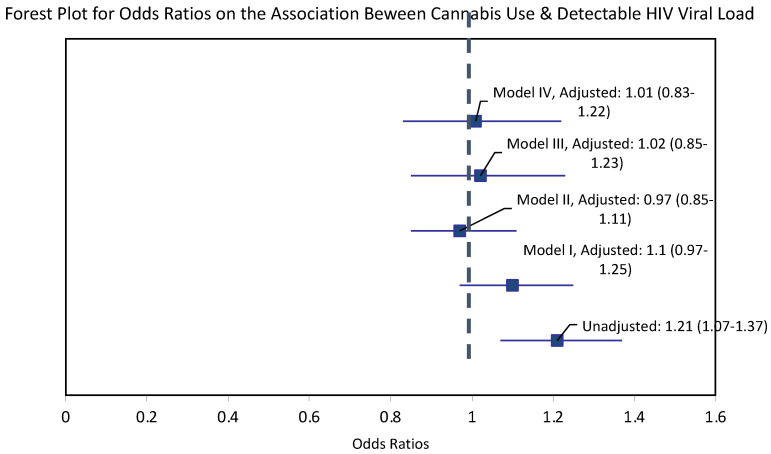 PMC9101884 – ijerph-19-05649-f002