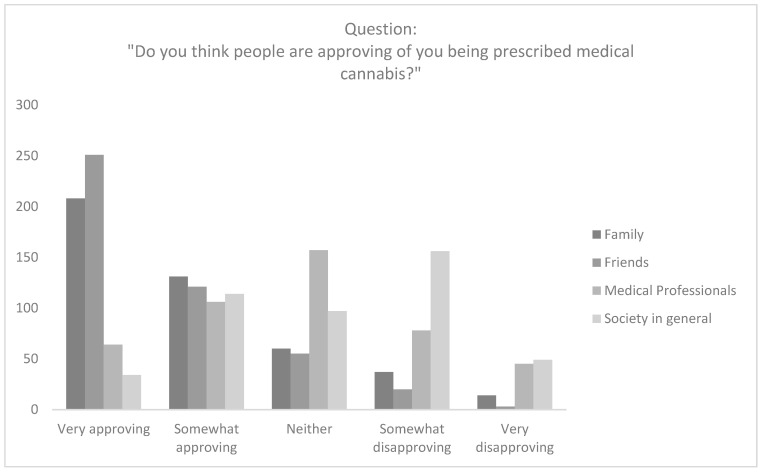 PMC9223559 – ijerph-19-07499-f002