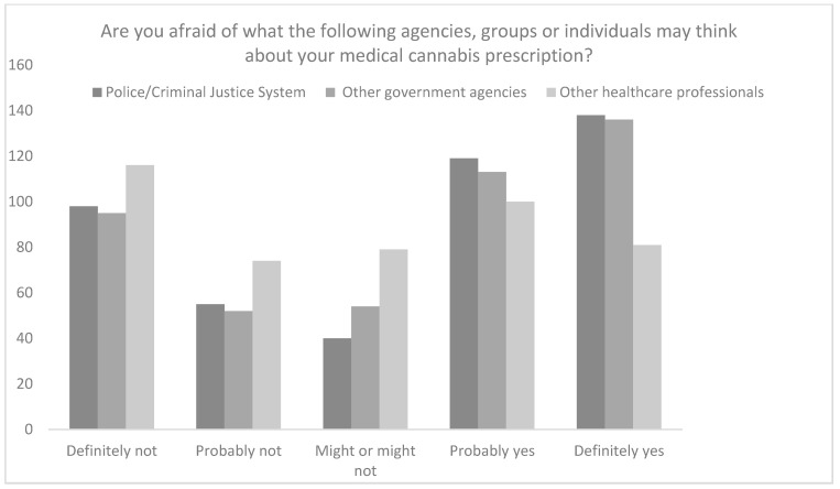 PMC9223559 – ijerph-19-07499-f003