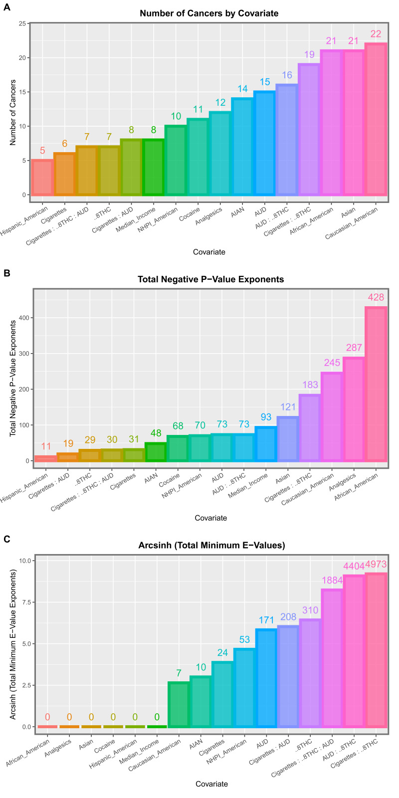 PMC9265369 – ijerph-19-07726-f003