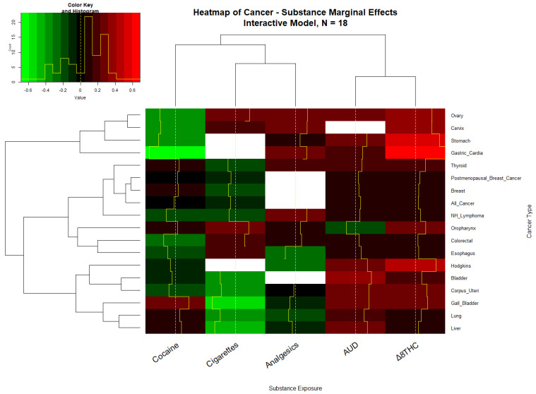 PMC9265369 – ijerph-19-07726-f005