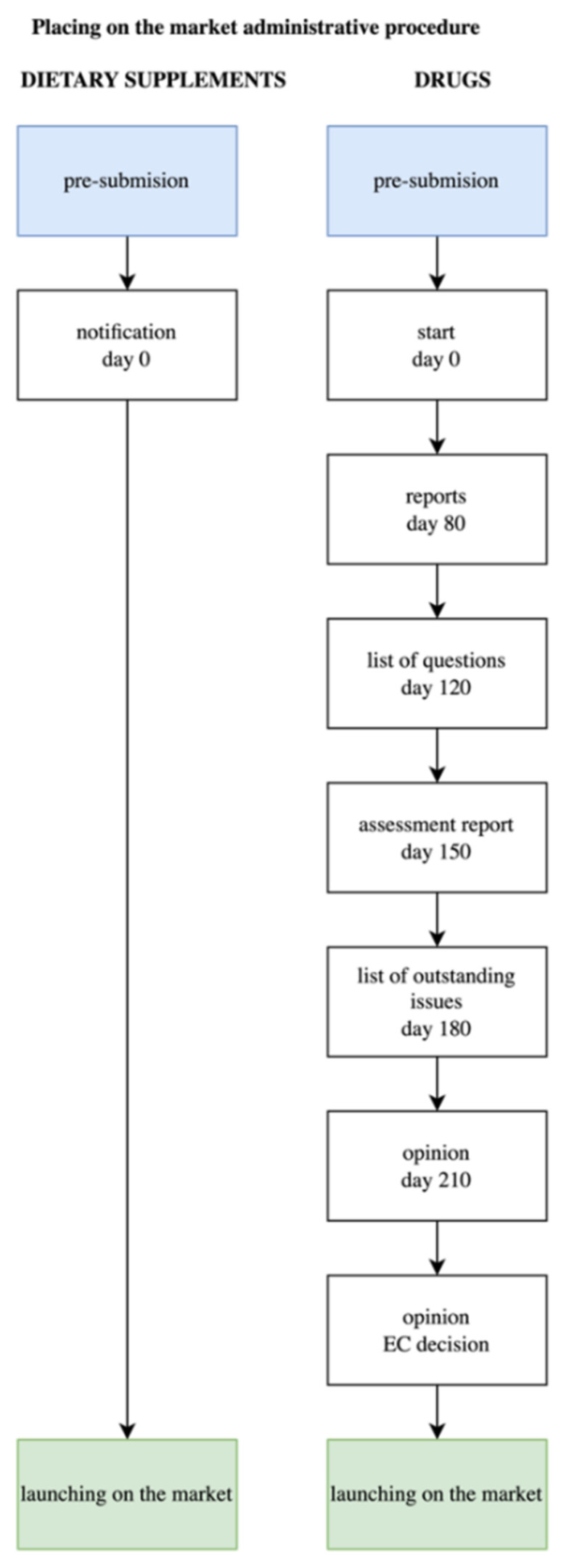 PMC9266288 – ijerph-19-08161-f001