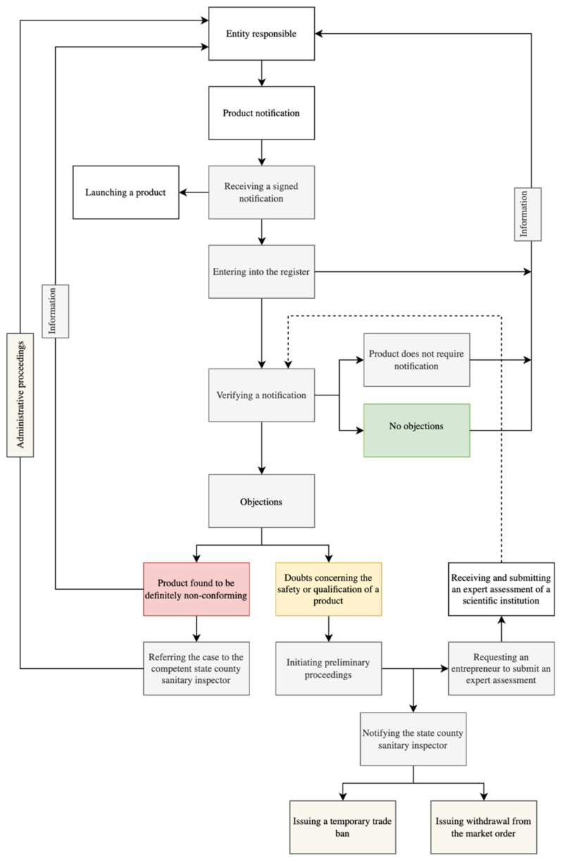 PMC9266288 – ijerph-19-08161-f002
