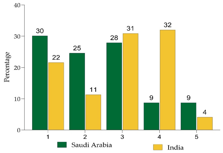 PMC9332579 – ijerph-19-08942-f002