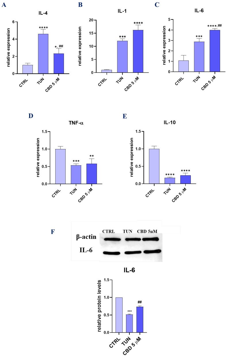 PMC9518341 – ijerph-19-10864-f005