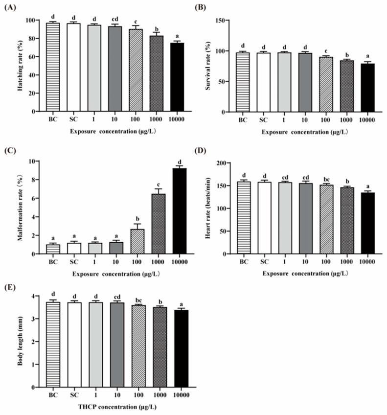 PMC9518391 – ijerph-19-10920-f001