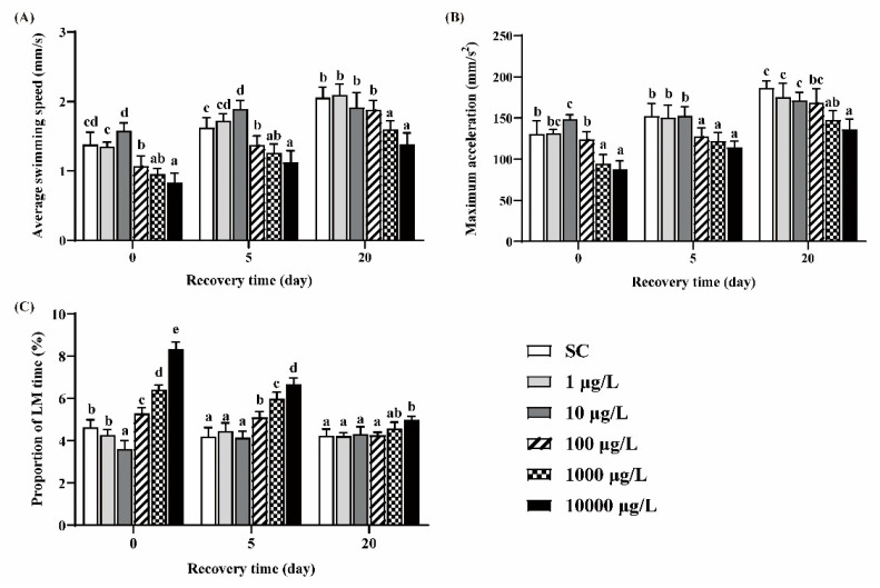 PMC9518391 – ijerph-19-10920-f003