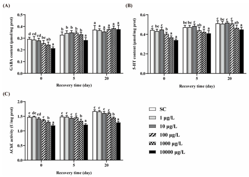 PMC9518391 – ijerph-19-10920-f005