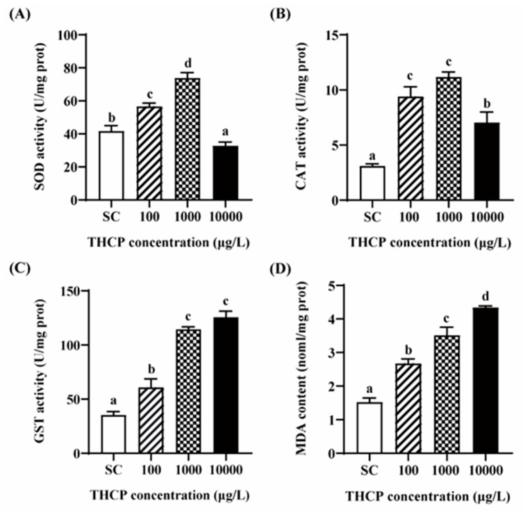 PMC9518391 – ijerph-19-10920-f007