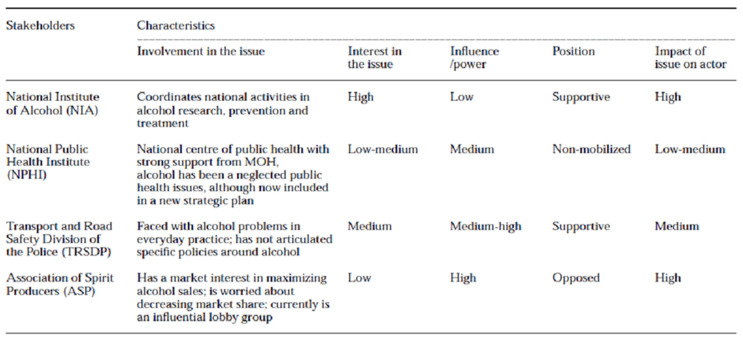 PMC9565913 – ijerph-19-11900-f002