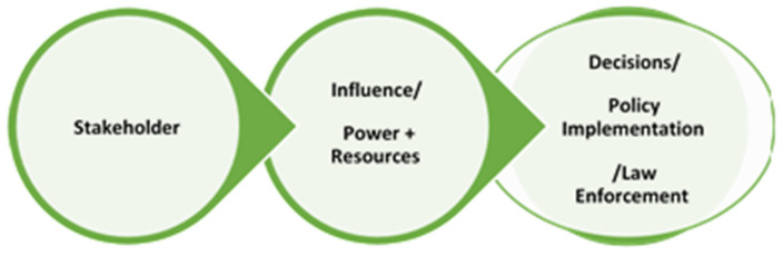 PMC9565913 – ijerph-19-11900-f003