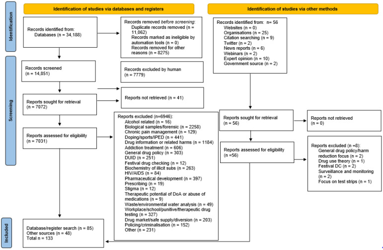 PMC9564958 – ijerph-19-11960-f001